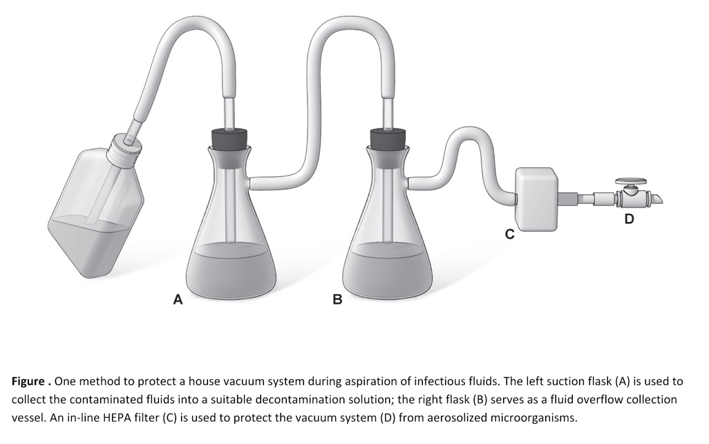 Figure of Vacuum Flask System Figure of Vacuum Flask System